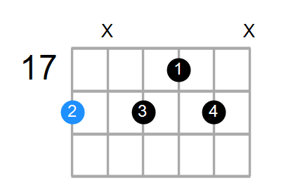 A#9(no3) Chord